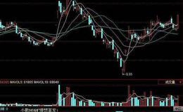 同花顺买到赚到指标公式源码详解