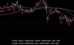 同花顺操盘手强弱指标公式源码解析