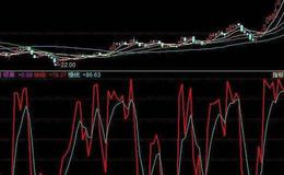 同花顺精确趋势指标公式源码最新概述