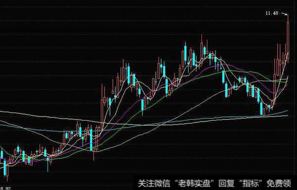 同花顺小牛抓住黑马指标公式