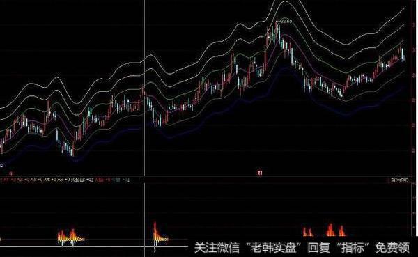 同花顺抓牛主图指标公式