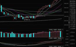 同花顺超级疯牛最新指标公式源码分析