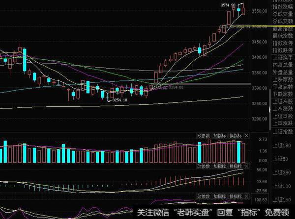 同花顺超级疯牛最新指标公式