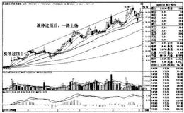 鼎立股份K线图（2010.5-2010.12）和（2010.122011.5）的趋势是什么样的？