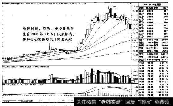 中色股份K线图（2010.8-2010.11）的<a href='/zuoyugen/290230.html'>趋势</a>是什么样的？