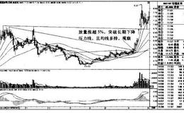  冠福家用K线图（2010.9-2011.4）的趋势是什么样的？