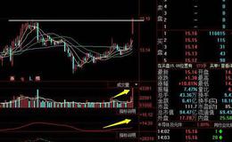 同花顺超准波段指标公式源码最新概述