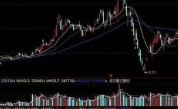 同花顺短线成本指标公式源码详细分析