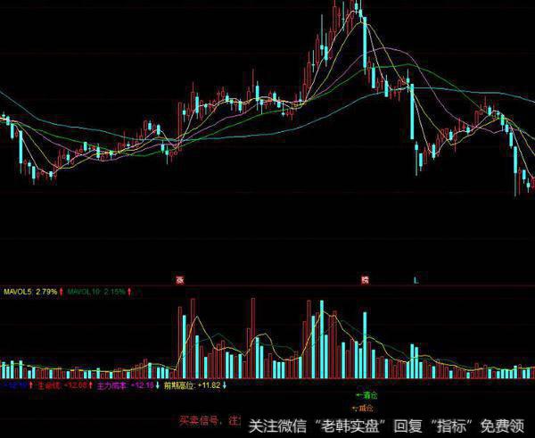 同花顺RSI买卖攻略指标公式