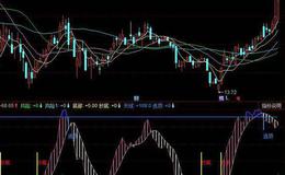 同花顺技术走势指标公式源码详细论述