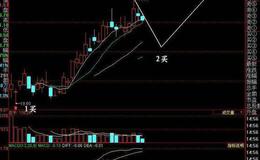 同花顺量异常指标公式源码详解