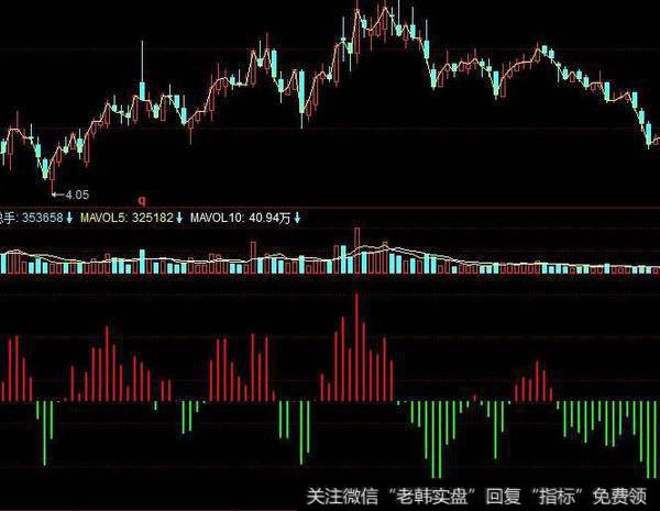 同花顺股海神偷指标公式