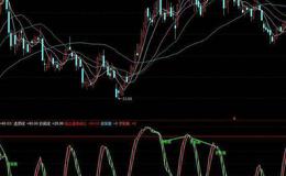 同花顺荣耀看盘主图指标公式源码解析