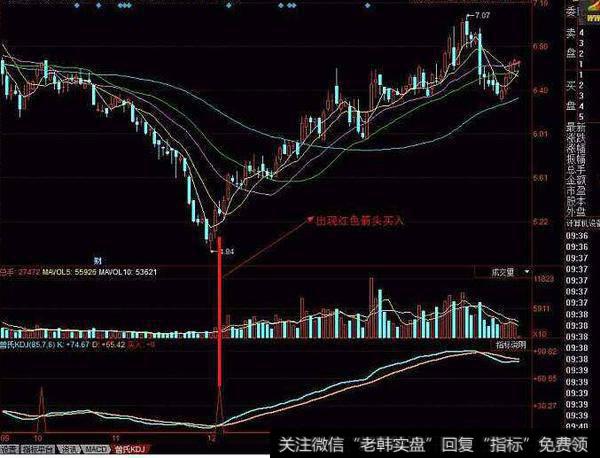 同花顺霹雳火指标公式