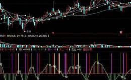 同花顺成本控制指标公式源码最新介绍