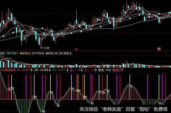 同花顺成本控制指标公式