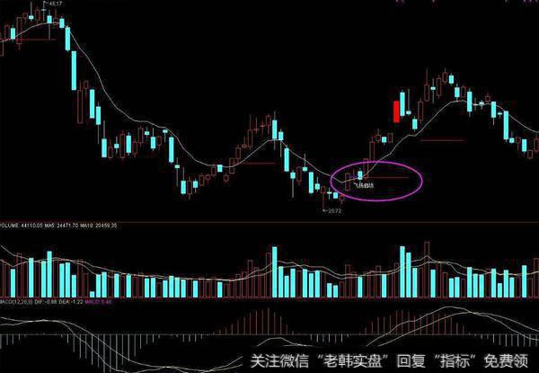 同花顺急买奇准指标公式