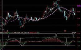 同花顺中长K线指标公式源码最新介绍