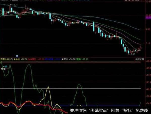 同花顺多指数背离指标公式