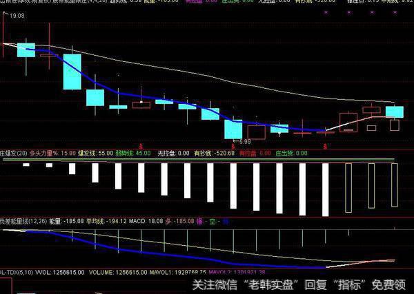 同花顺傻瓜KDJ指标公式