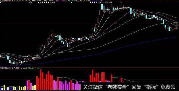 同花顺双向涨停<a href='/tongdaxin/286635.html'>选股指标</a>公式