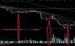 同花顺涨放量跌缩量主图指标公式源码解读