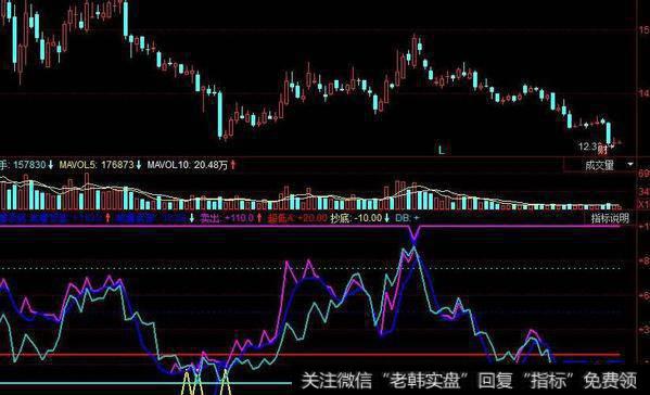 同花顺吸血建仓指标公式