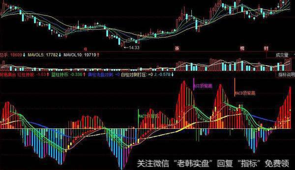 同花顺黄金分割主图指标公式