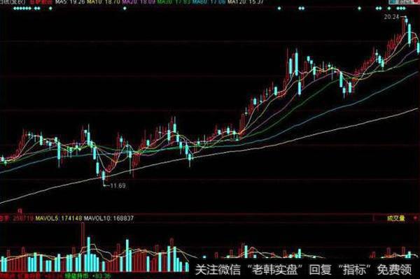 同花顺RSI资金涨停指标公式