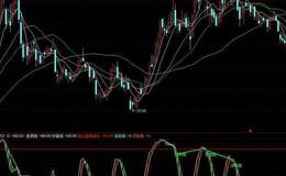 同花顺年金底指标公式源码解读