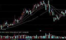 同花顺比例量指标公式源码详解