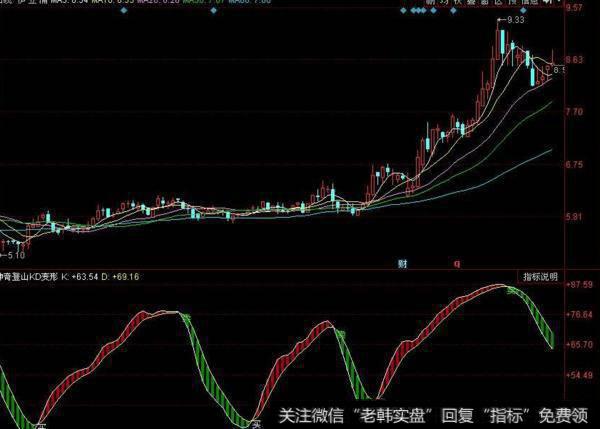 同花顺量能警示指标公式