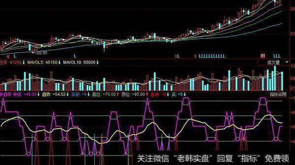 同花顺MACD<a href='/tonghuashun/282735.html'>量柱</a>指标公式