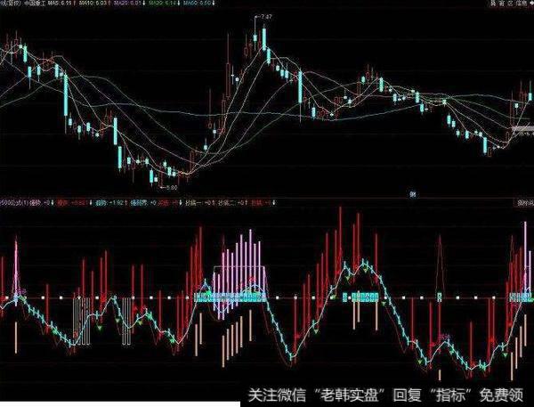 同花顺红牛精准梯形指标公式