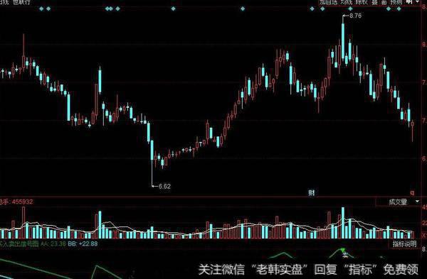 同花顺涨跌动力指标公式