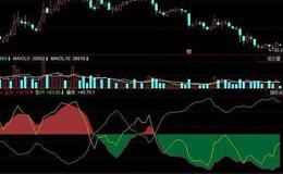 同花顺买的准指标公式源码详解
