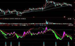 同花顺腾龙凤舞指标公式源码分析