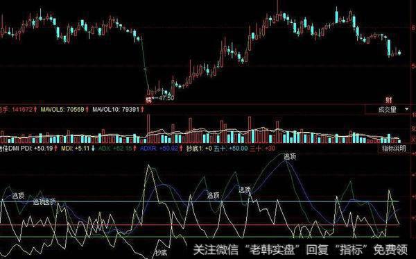 同花顺新底部指标公式