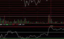 同花顺抓牛头指标公式源码解析