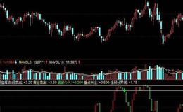 同花顺黑马拉升指标公式源码最新分析