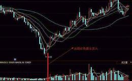 同花顺MACD强势指标公式源码最新概述