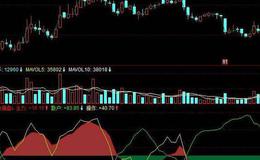 同花顺蓝红绿主图指标公式源码详解