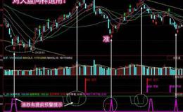 同花顺大跌可买指标公式源码详解