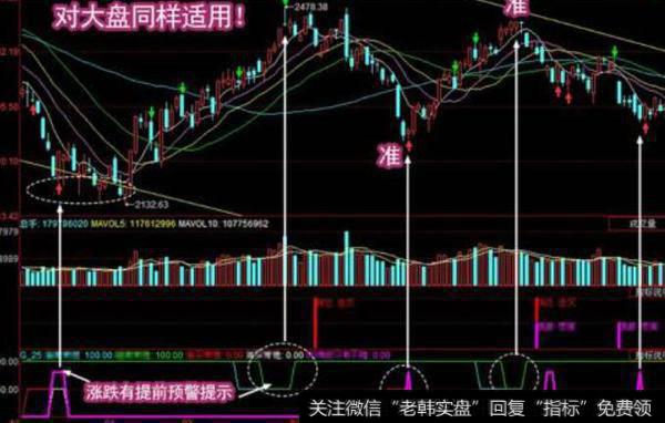 同花顺大跌可买指标公式