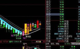 同花顺MACD量能分析指标公式源码分析