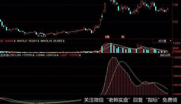 同花顺威廉差值指标公式