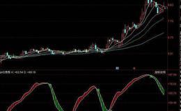 同花顺看准趋势主图指标公式源码解读