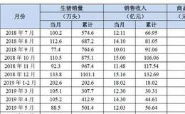 养猪上市企业自曝：猪价不断上涨，我却亏的想哭！