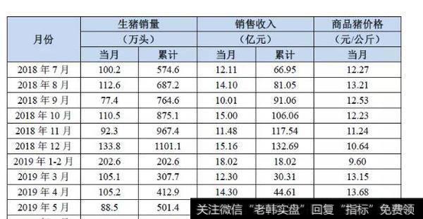 养猪上市企业自曝：猪价不断上涨，我却亏的想哭！