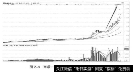 两带一路概念<a href='/redianticai/279573.html'>中国铁建</a>